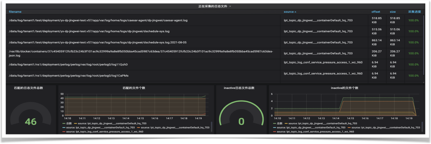 新一代云原生日志架构 - Loggie的设计与实践-开源基础软件社区 新一代云原生日志架构 - Loggie的设计与实践-开源基础软件社区
