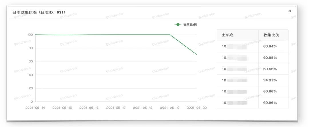 新一代云原生日志架构 - Loggie的设计与实践-开源基础软件社区 新一代云原生日志架构 - Loggie的设计与实践-开源基础软件社区