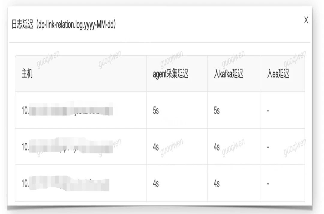 新一代云原生日志架构 - Loggie的设计与实践-开源基础软件社区 新一代云原生日志架构 - Loggie的设计与实践-开源基础软件社区