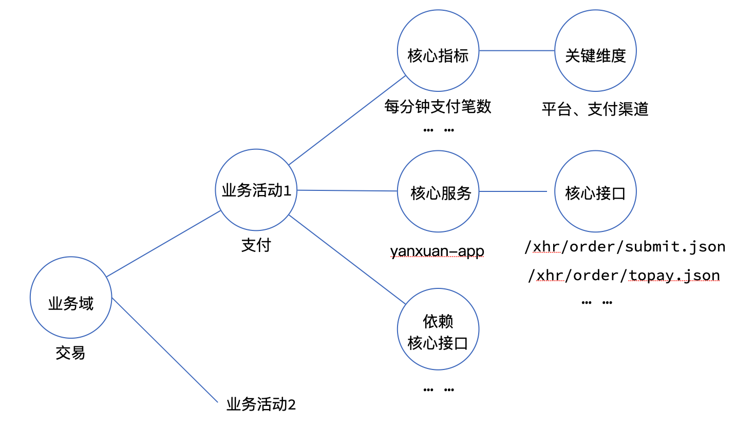 新一代云原生日志架构 - Loggie的设计与实践-开源基础软件社区 新一代云原生日志架构 - Loggie的设计与实践-开源基础软件社区
