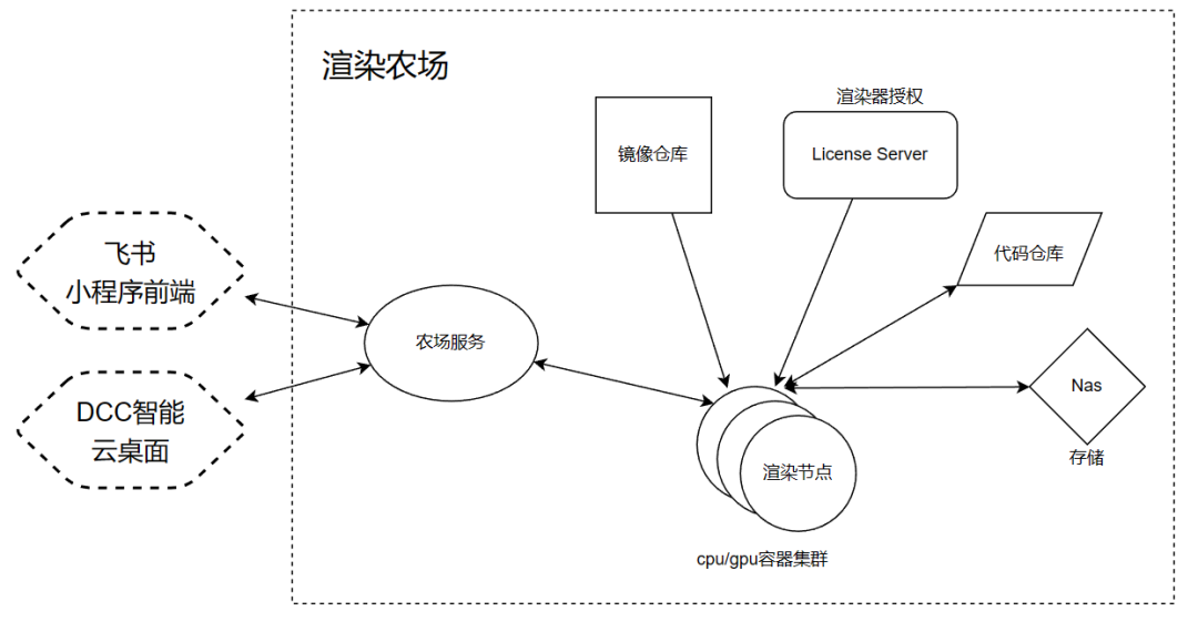 图片 图片