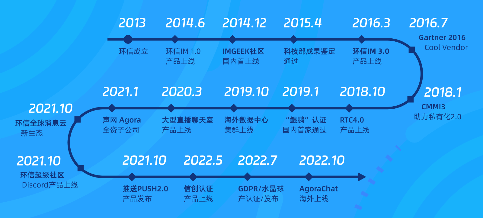 时间轴.png 时间轴.png