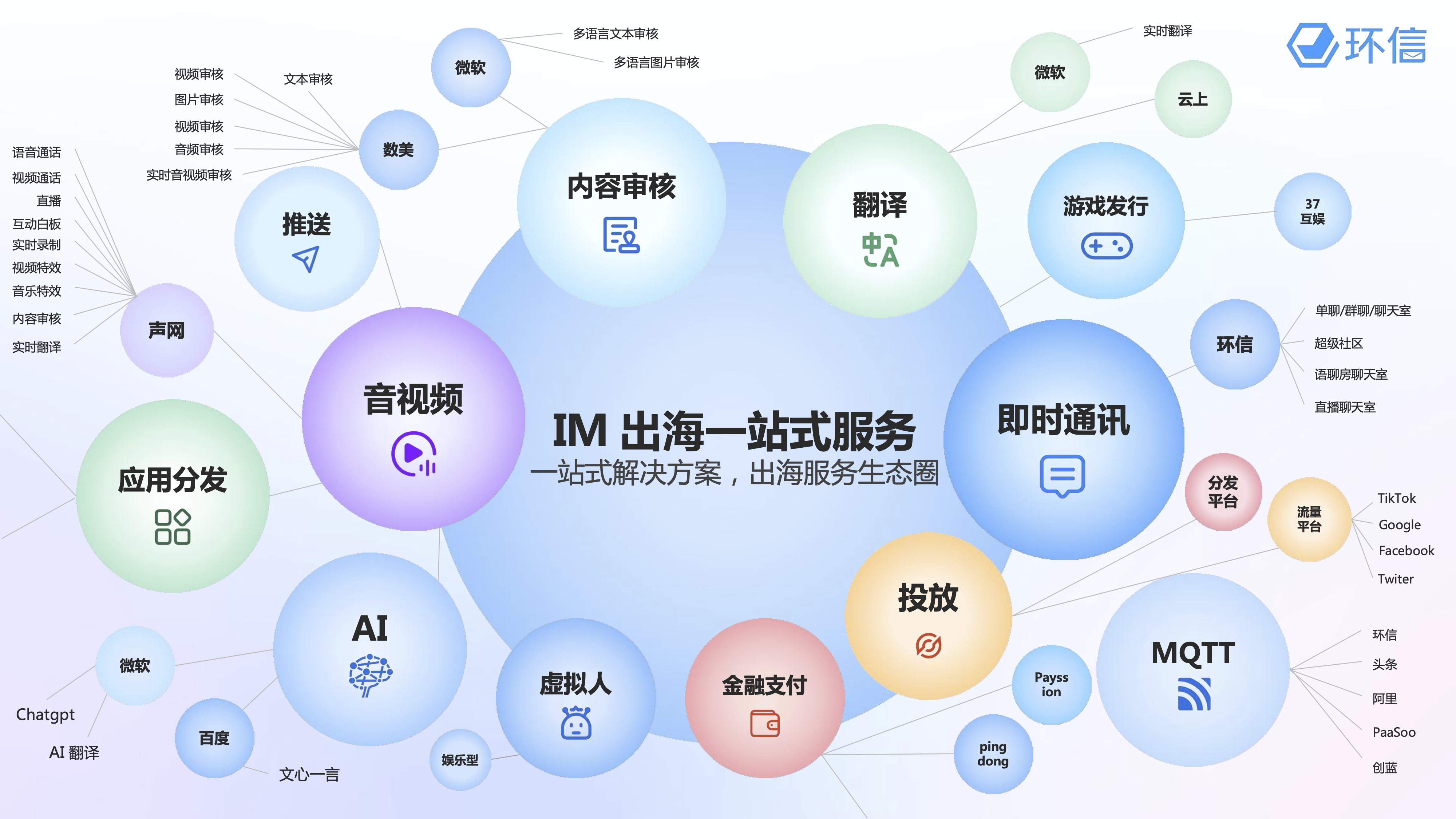 环信一站式服务(浅色).jpg 环信一站式服务(浅色).jpg