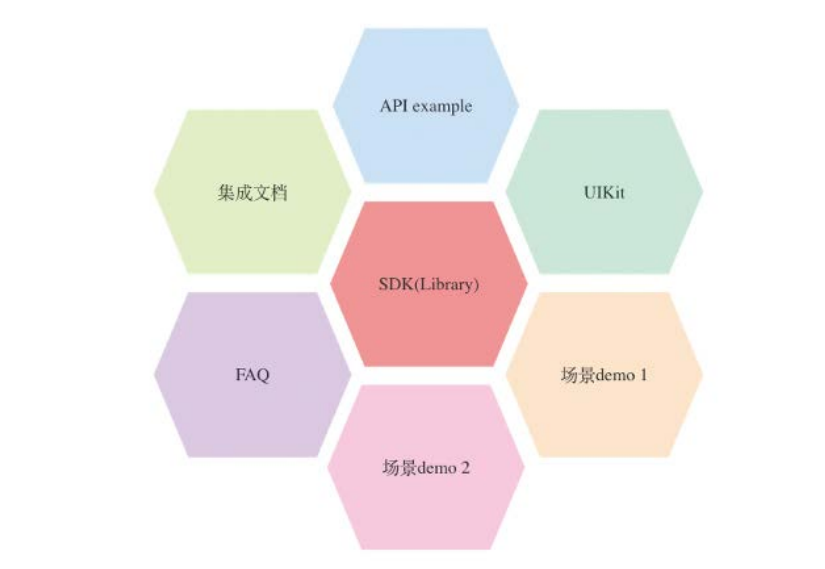 环信IM场景化聊天工具包 环信IM场景化聊天工具包