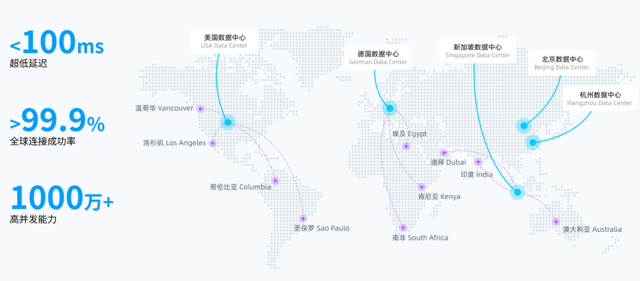 环信即时通讯云凭什么成为出海企业的通信后盾 环信即时通讯云凭什么成为出海企业的通信后盾