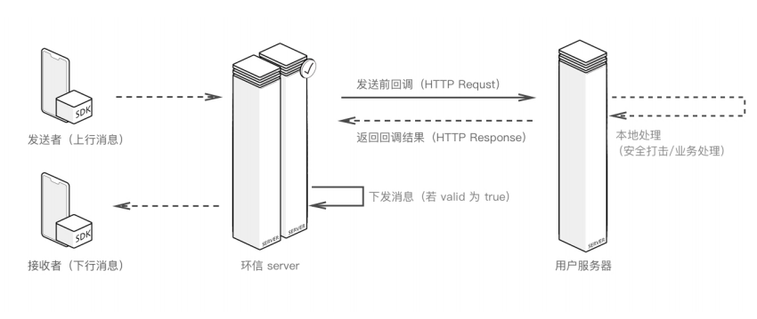 环信IM即时通讯系统稳了 环信IM即时通讯系统稳了