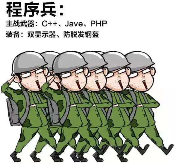 图1:假如全世界所有程序员组成一个王国