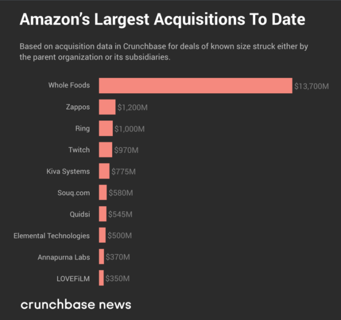 近11年的大收购,美国五大科技巨头都买了什么?