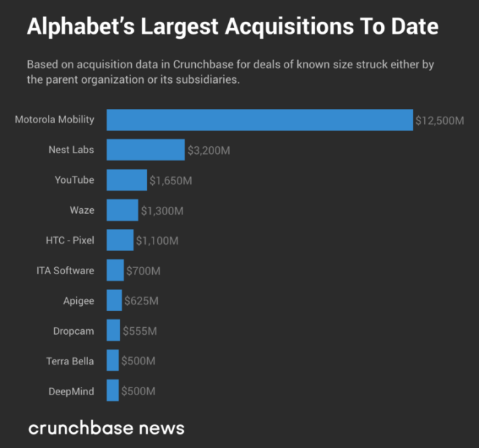 近11年的大收购,美国五大科技巨头都买了什么?
