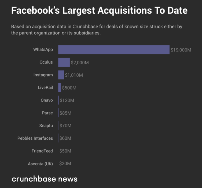 近11年的大收购,美国五大科技巨头都买了什么?
