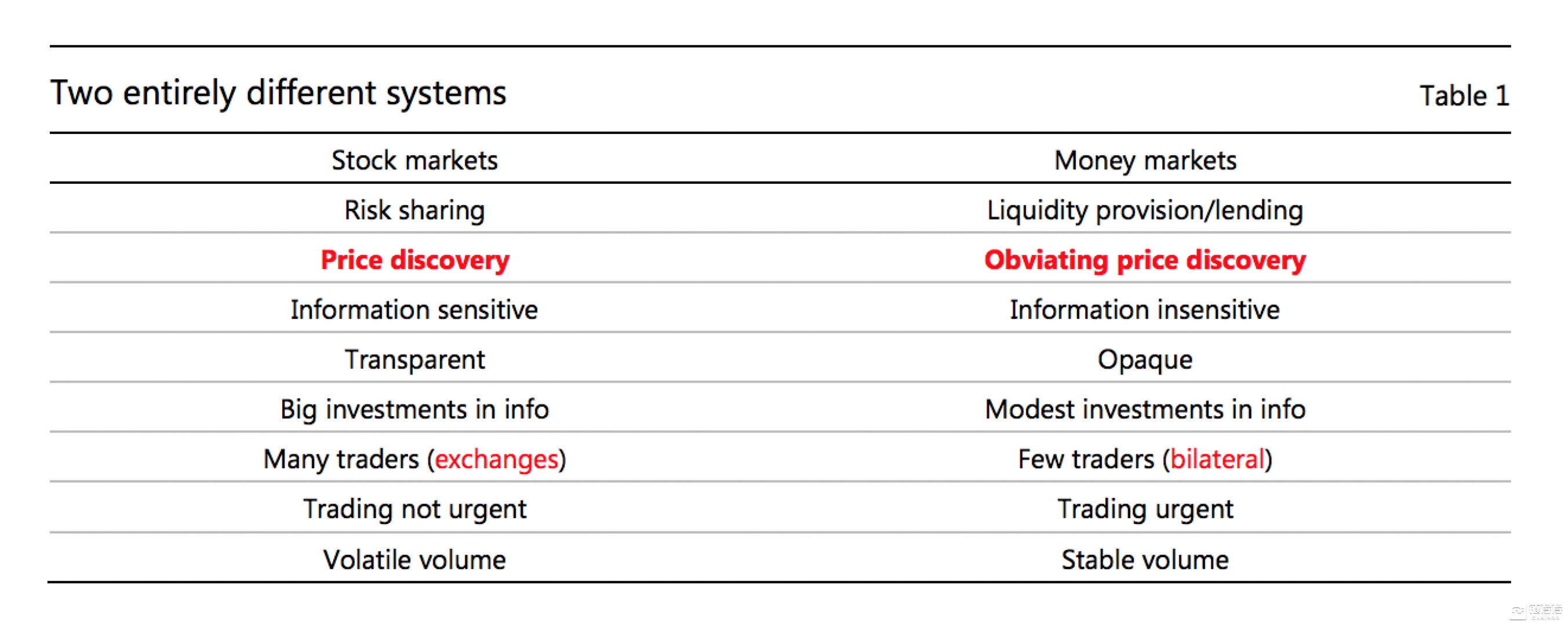 【链得得深度】全球59家主流稳定币解析,“寡头市场”下一个机会何在? 图片来源/