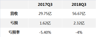 阿里Q3财报解读:核心业务增速收窄,改革进入深水区 阿里Q3财报解读:核心业务增速收窄,改革进入深水区