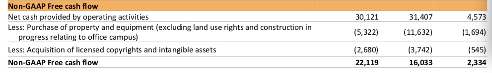 阿里Q3财报解读：核心业务增速收窄，改革进入深水区        