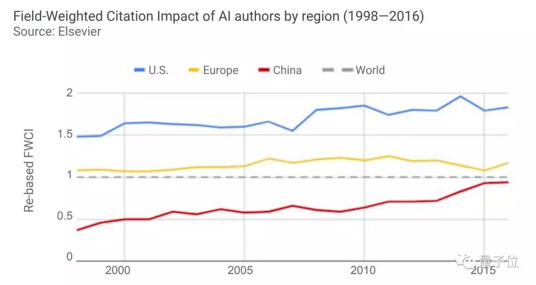 斯坦福全球AI报告：人才需求两年暴增35倍，中国机器人部署量涨500%        