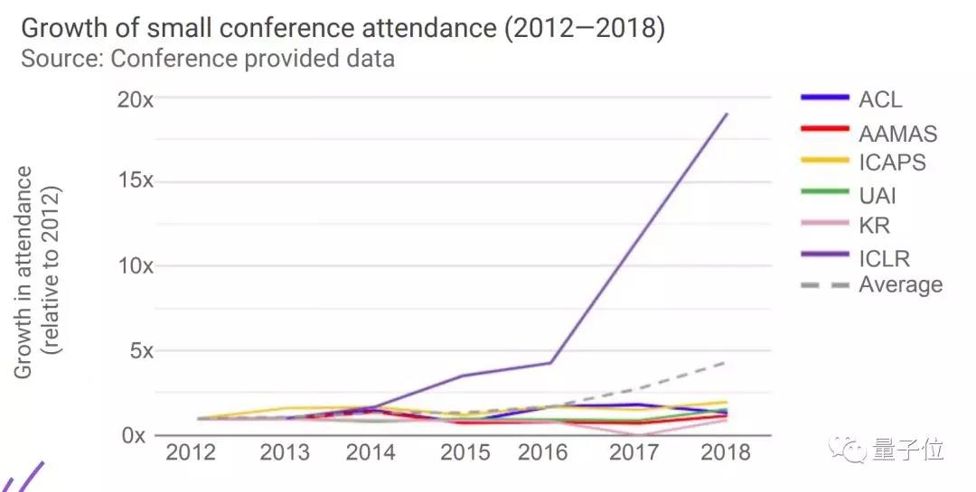斯坦福全球AI报告：人才需求两年暴增35倍，中国机器人部署量涨500%        