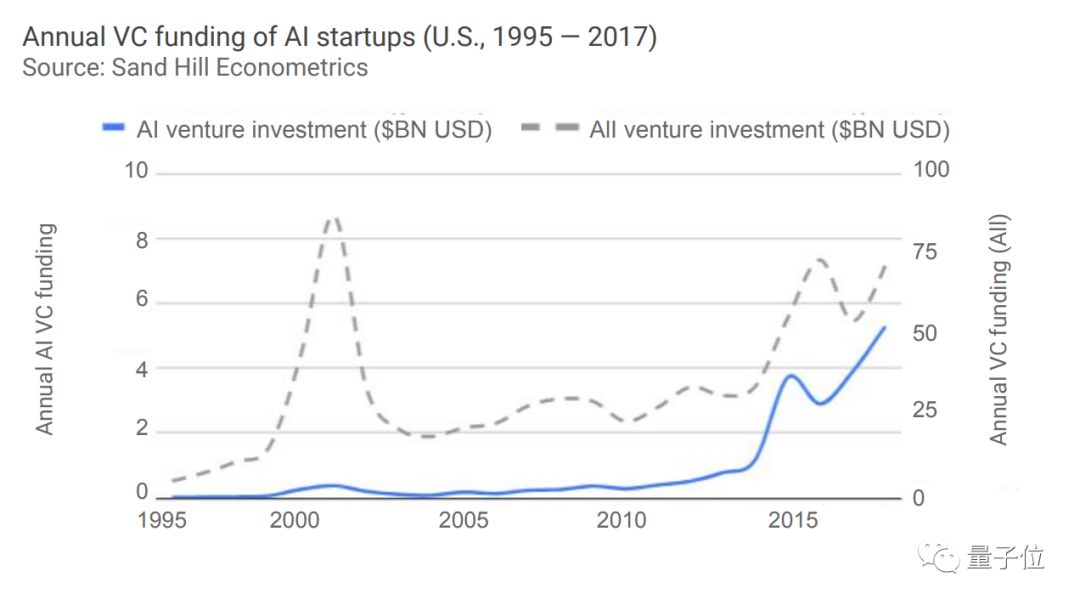 斯坦福全球AI报告：人才需求两年暴增35倍，中国机器人部署量涨500%        