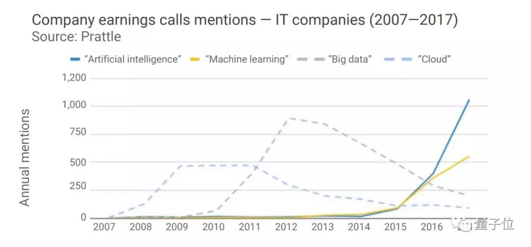 斯坦福全球AI报告：人才需求两年暴增35倍，中国机器人部署量涨500%        