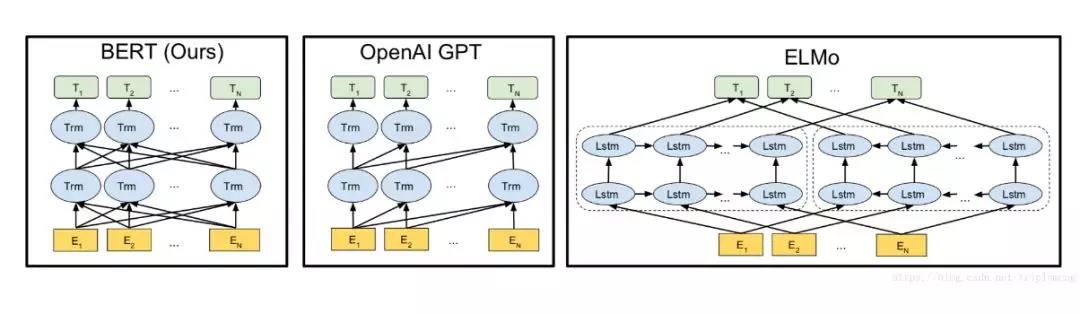 开启NLP新时代的BERT模型,是怎么一步步封神的? 开启NLP新时代的BERT模型,是怎么一步步封神的?