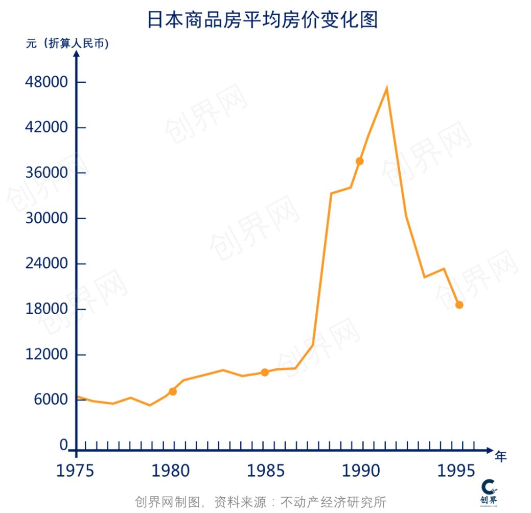 大崩溃前的1990年,日本年轻人有多疯狂? 大崩溃前的1990年,日本年轻人有多疯狂?
