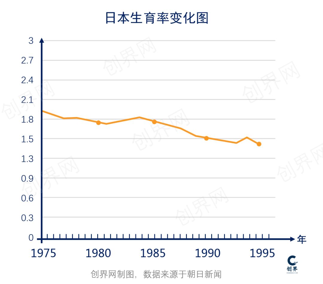 大崩溃前的1990年,日本年轻人有多疯狂? 大崩溃前的1990年,日本年轻人有多疯狂?
