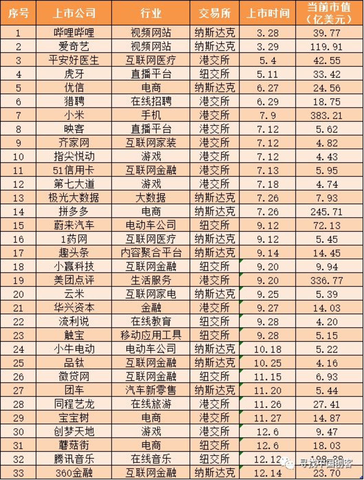 2018上市大逃亡:76%破发,18%市值腰斩 2018上市大逃亡:76%破发,18%市值腰斩