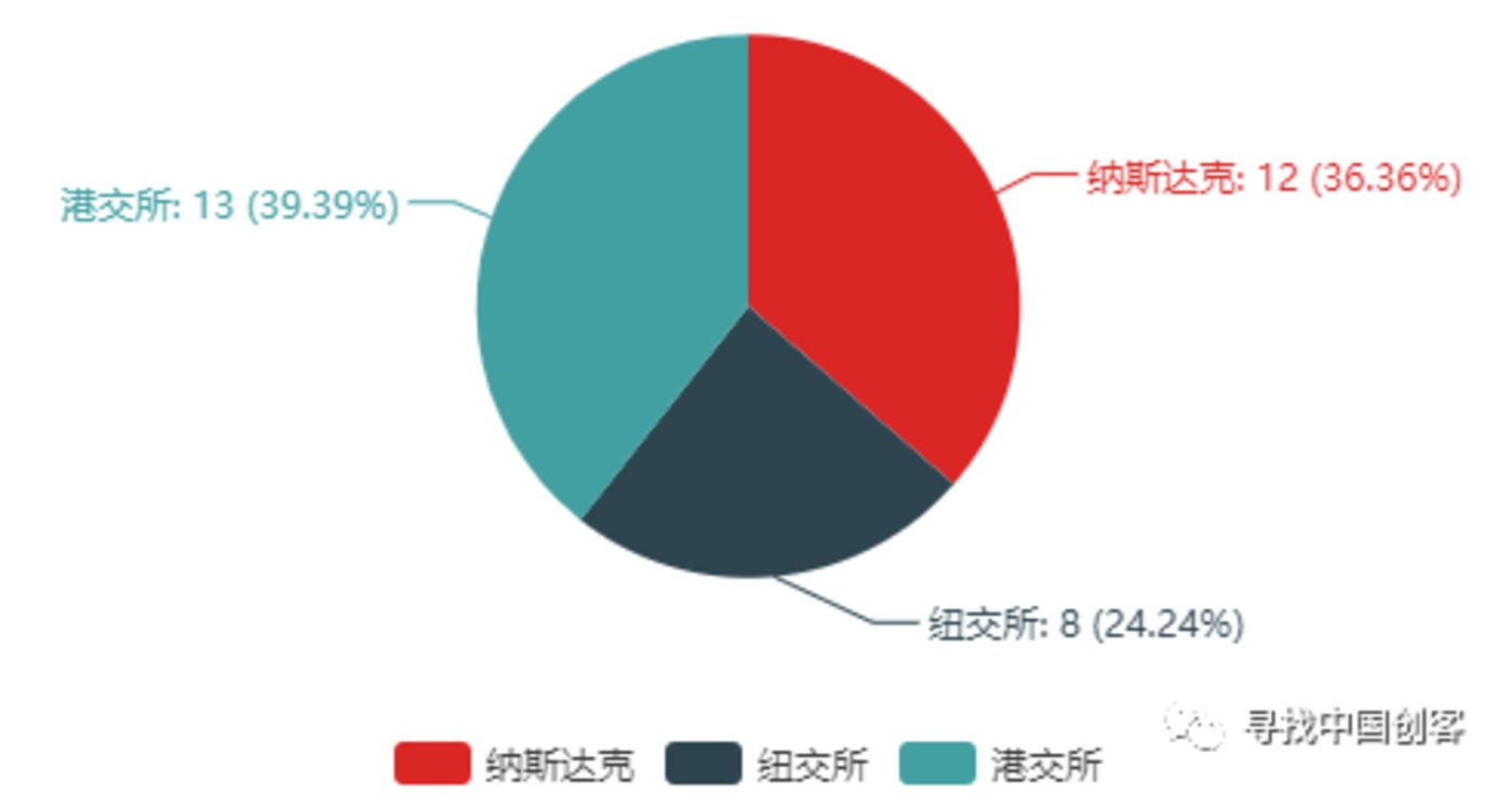 2018上市大逃亡:76%破发,18%市值腰斩 2018上市大逃亡:76%破发,18%市值腰斩