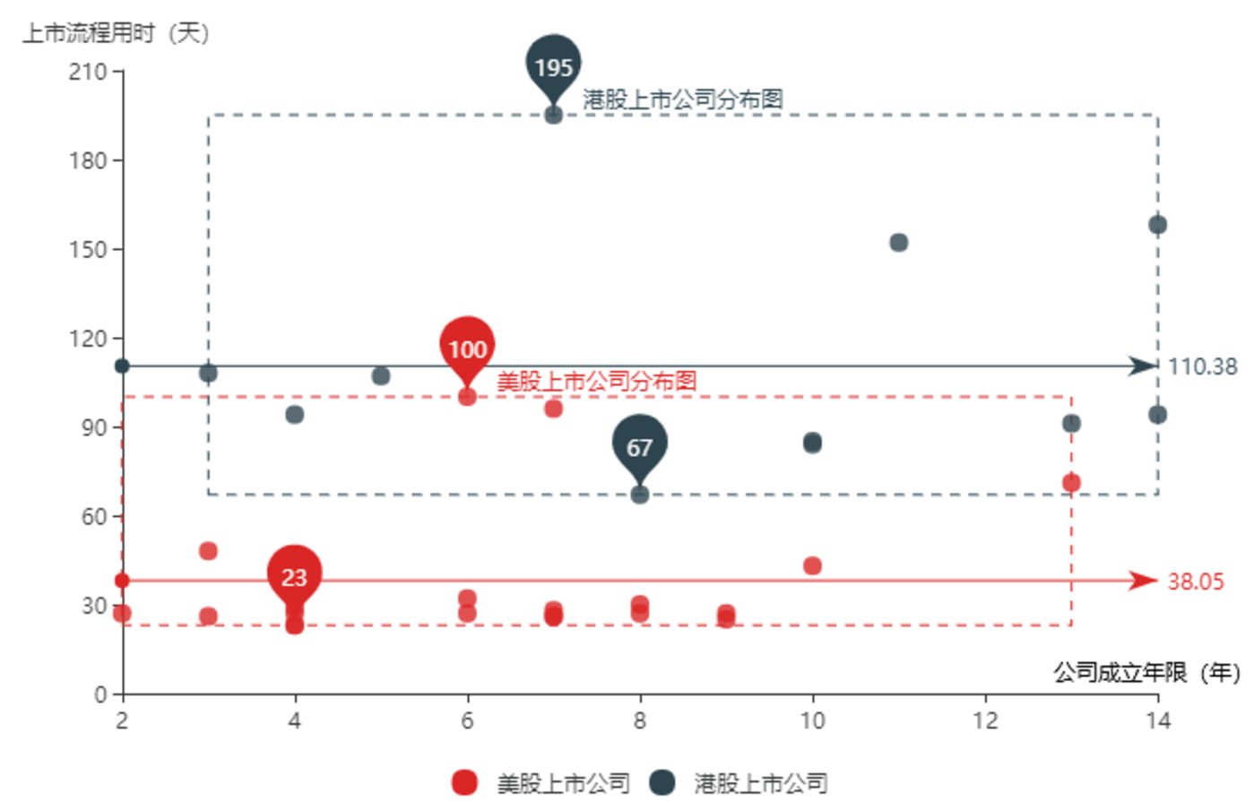 2018上市大逃亡:76%破发,18%市值腰斩 2018上市大逃亡:76%破发,18%市值腰斩