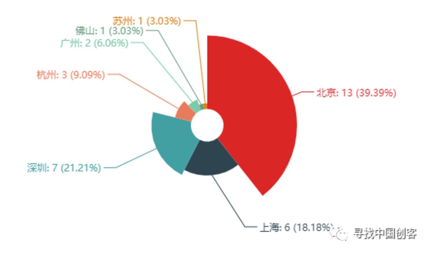 2018上市大逃亡:76%破发,18%市值腰斩 2018上市大逃亡:76%破发,18%市值腰斩