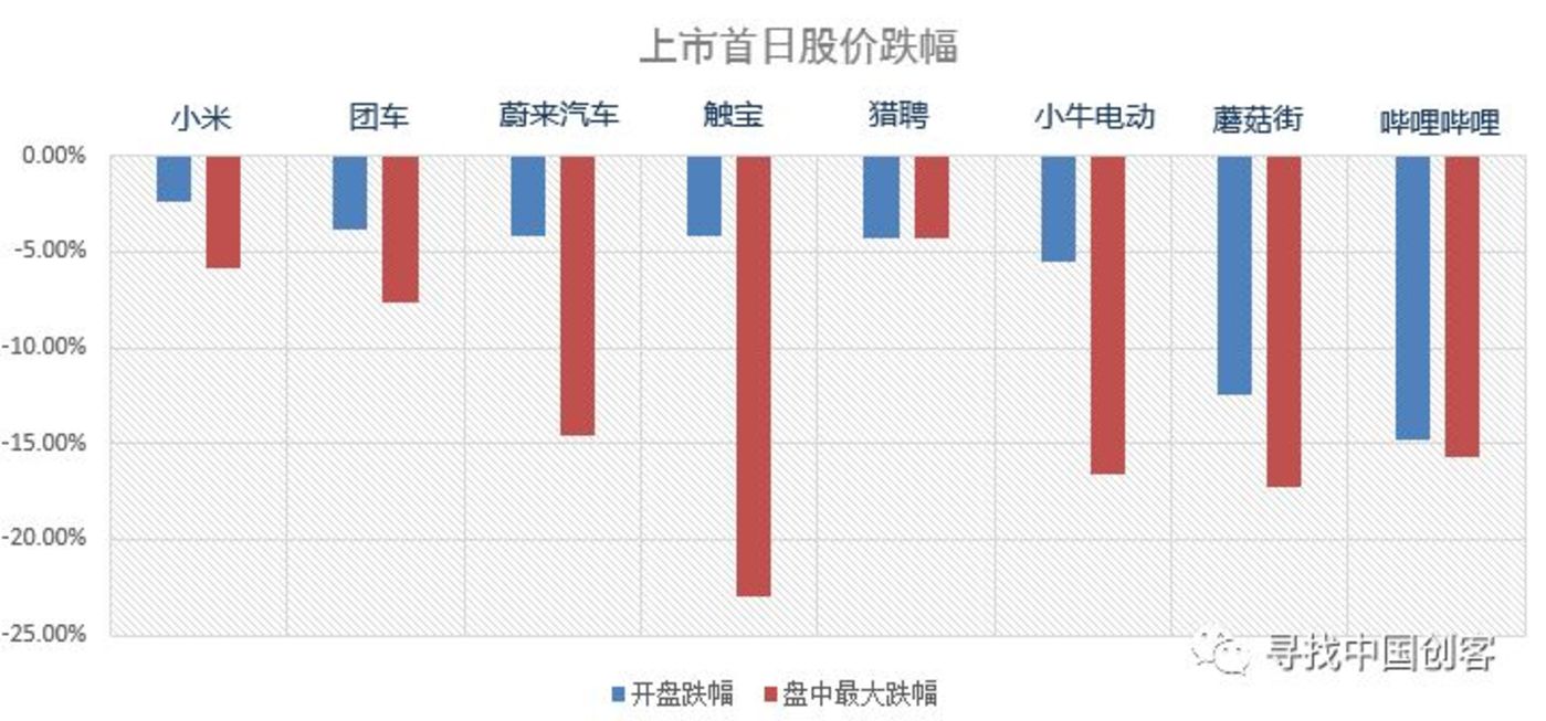 2018上市大逃亡:76%破发,18%市值腰斩 2018上市大逃亡:76%破发,18%市值腰斩