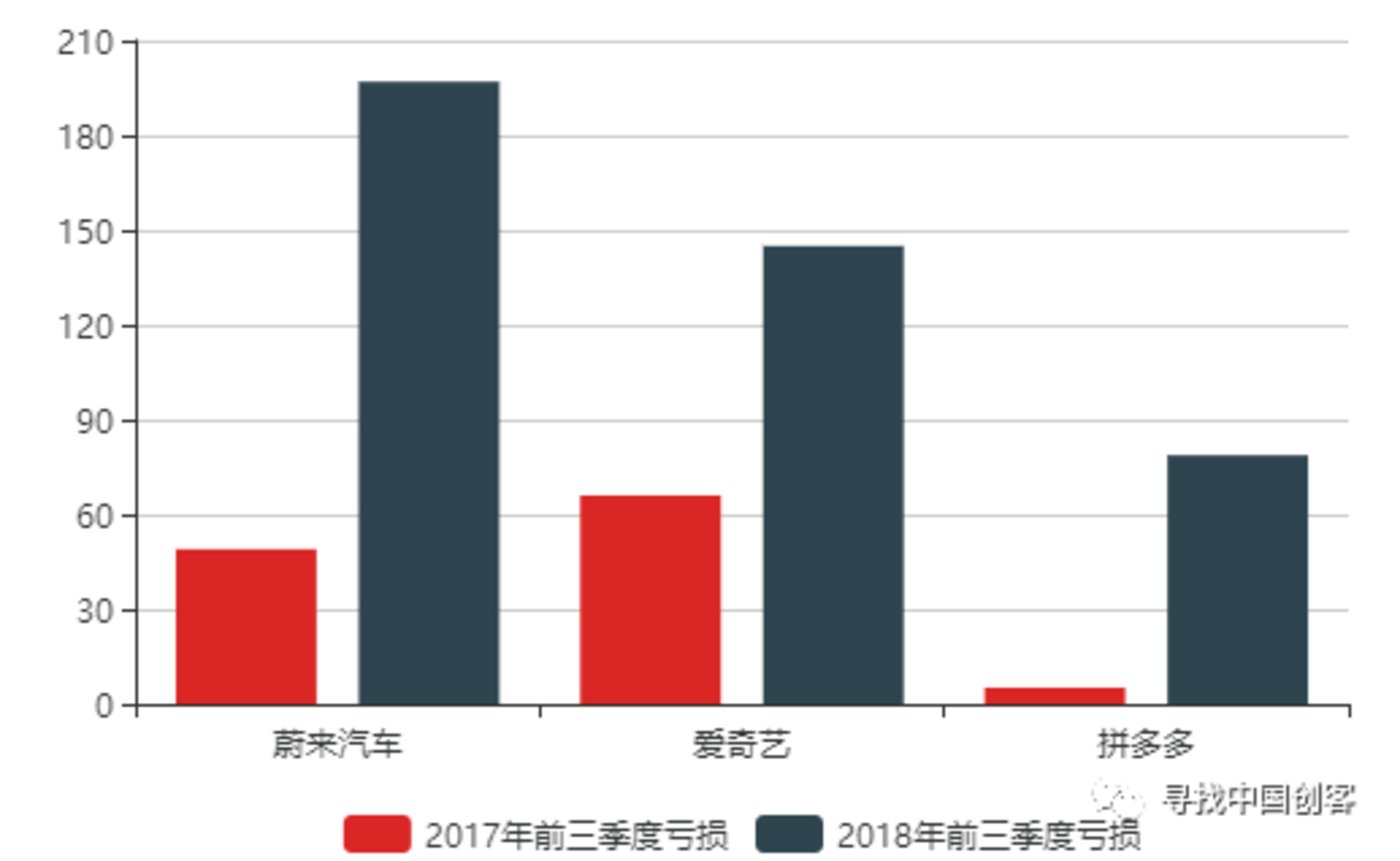 2018上市大逃亡:76%破发,18%市值腰斩 2018上市大逃亡:76%破发,18%市值腰斩