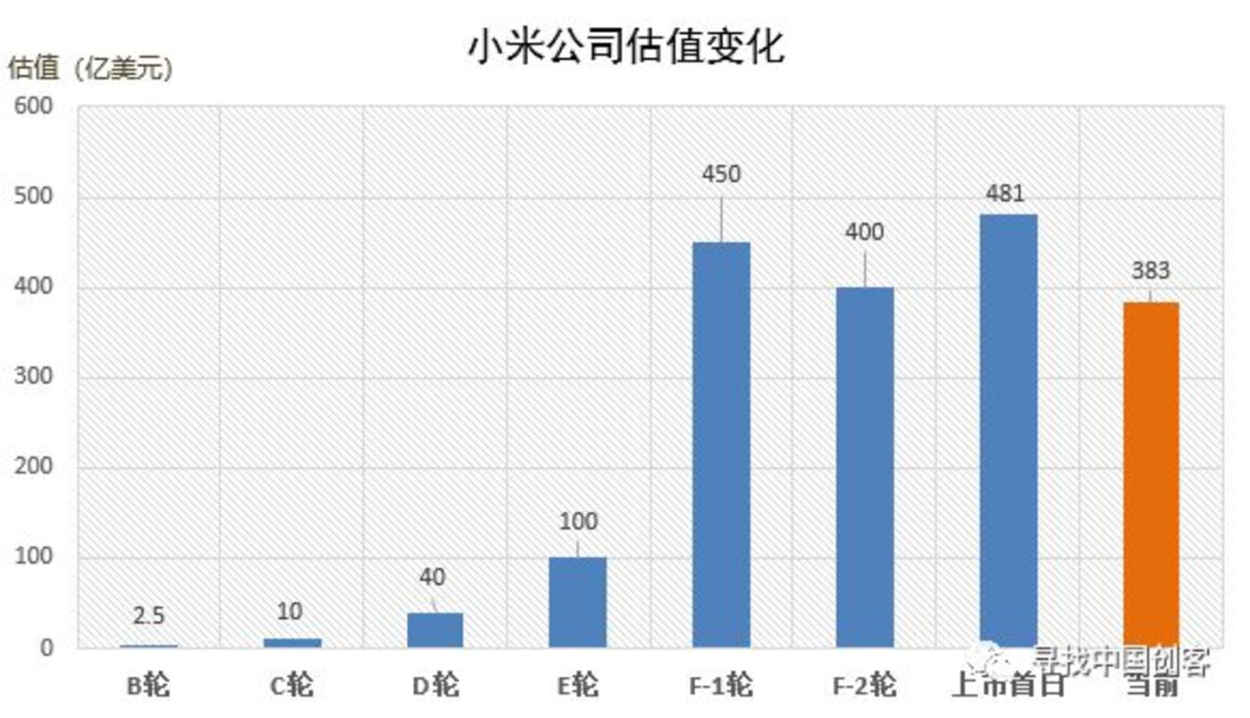 2018上市大逃亡:76%破发,18%市值腰斩 2018上市大逃亡:76%破发,18%市值腰斩