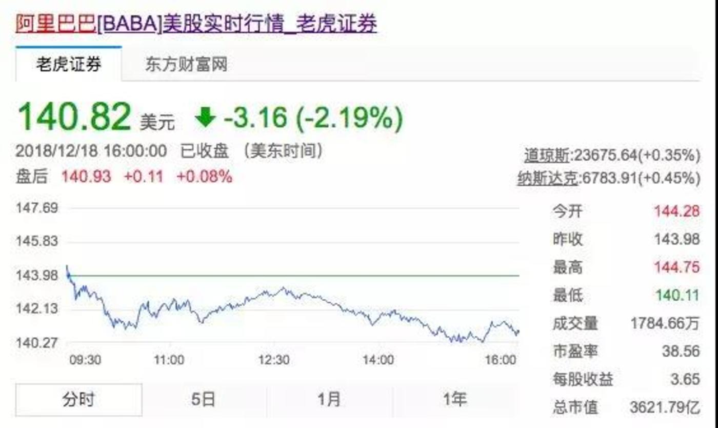 2018收官，BAT企服投资交卷        