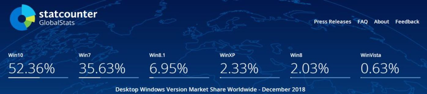 Windows 7 时代即将终结 Windows 7 时代即将终结