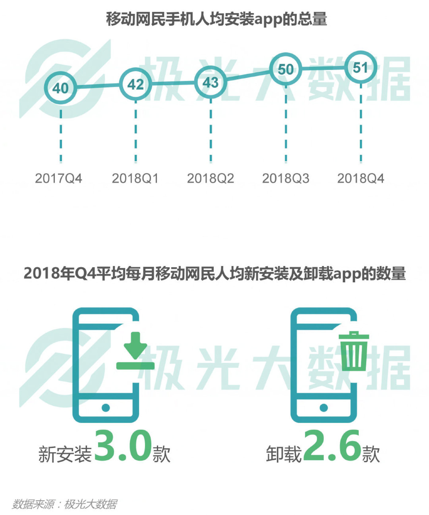 2018移动互联网行业研究报告:社交领域App态势稳固,综合商城风云变幻 2018移动互联网行业研究报告:社交领域App态势稳固,综合商城风云变幻