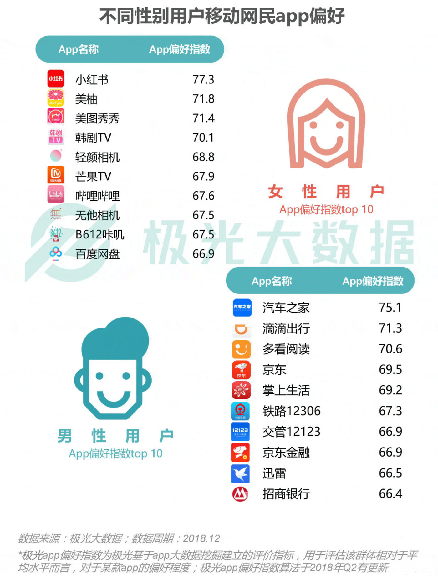 2018移动互联网行业研究报告:社交领域App态势稳固,综合商城风云变幻 2018移动互联网行业研究报告:社交领域App态势稳固,综合商城风云变幻