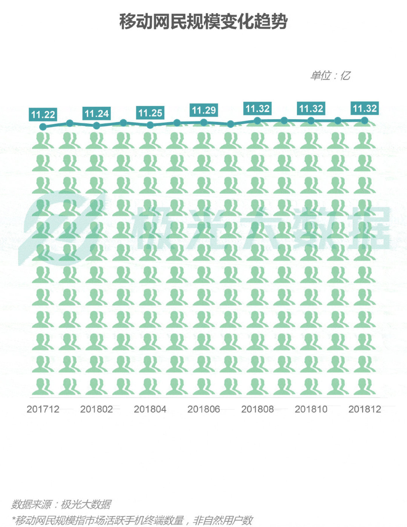 2018移动互联网行业研究报告:社交领域App态势稳固,综合商城风云变幻 2018移动互联网行业研究报告:社交领域App态势稳固,综合商城风云变幻