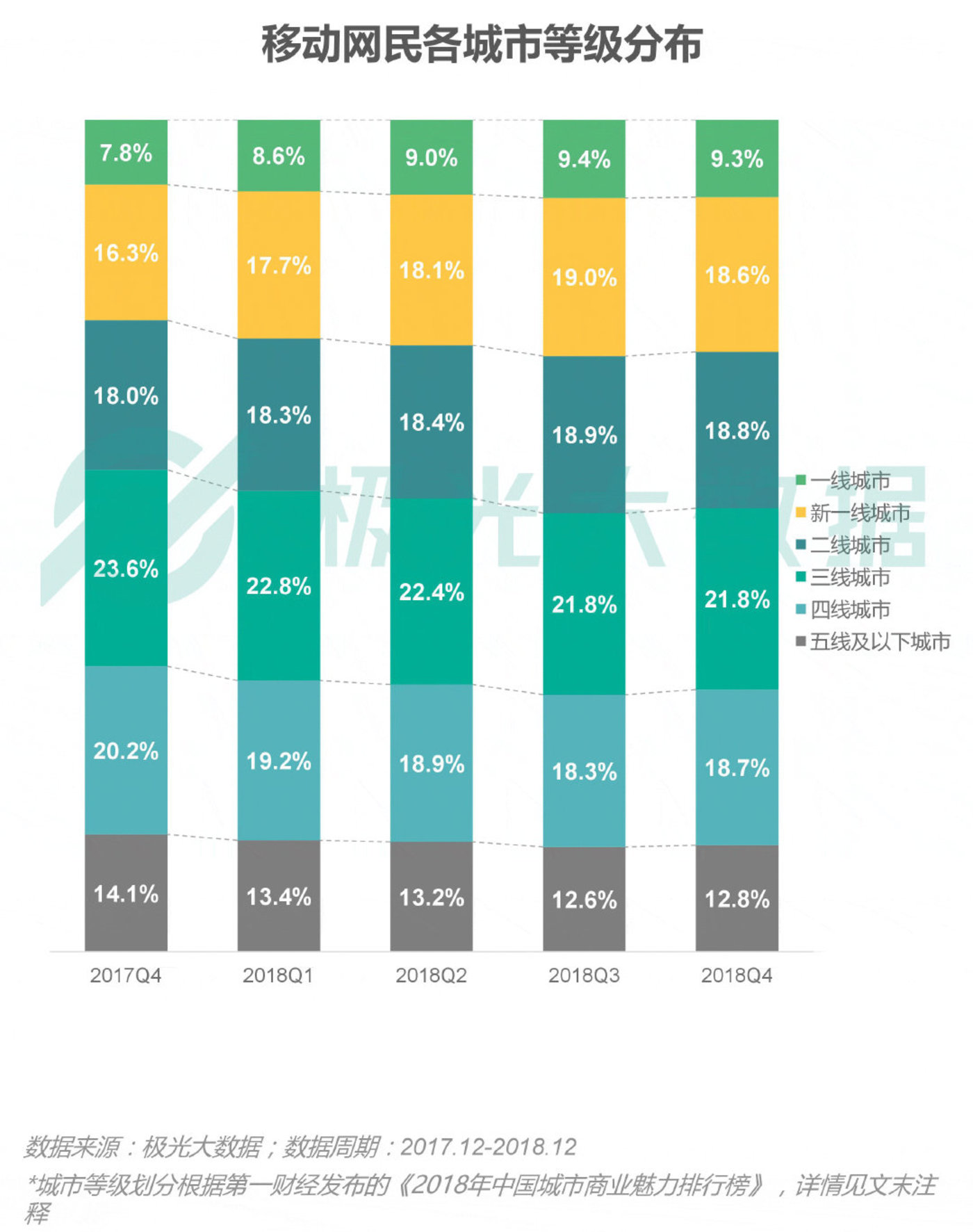 2018移动互联网行业研究报告:社交领域App态势稳固,综合商城风云变幻 2018移动互联网行业研究报告:社交领域App态势稳固,综合商城风云变幻