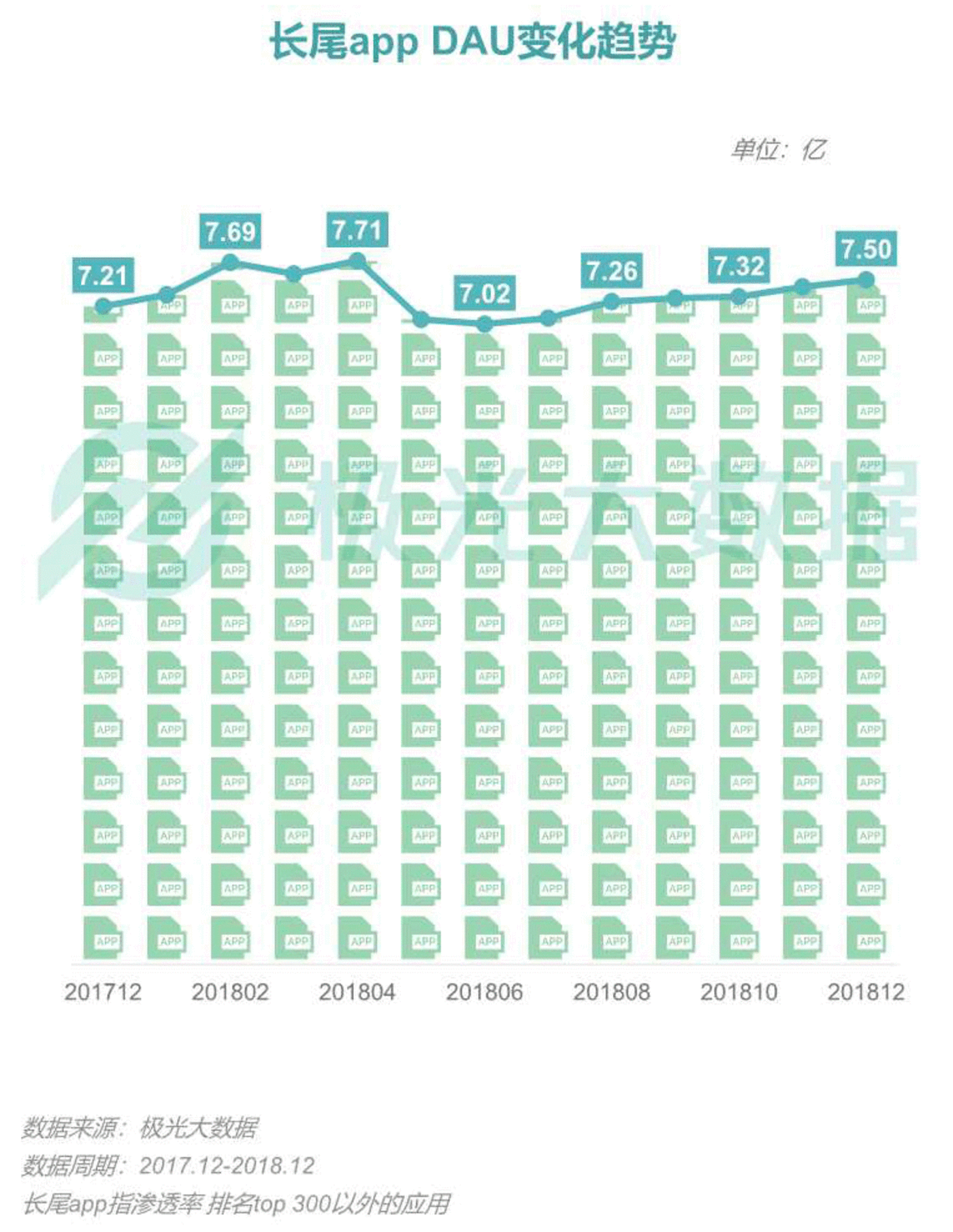 2018移动互联网行业研究报告:社交领域App态势稳固,综合商城风云变幻 2018移动互联网行业研究报告:社交领域App态势稳固,综合商城风云变幻