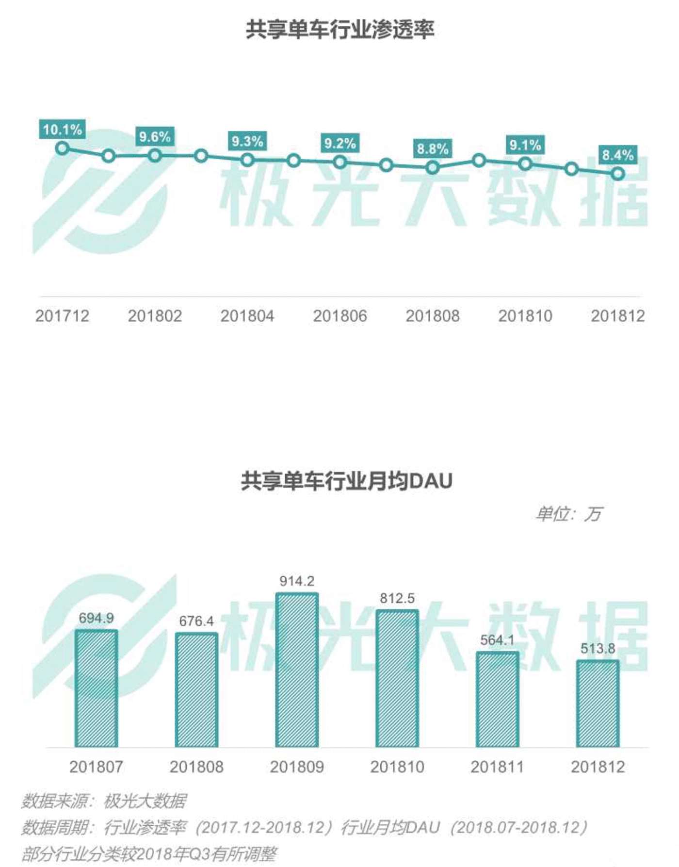 2018移动互联网行业研究报告:社交领域App态势稳固,综合商城风云变幻 2018移动互联网行业研究报告:社交领域App态势稳固,综合商城风云变幻
