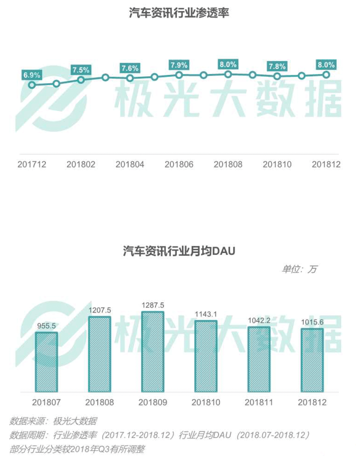 2018移动互联网行业研究报告:社交领域App态势稳固,综合商城风云变幻 2018移动互联网行业研究报告:社交领域App态势稳固,综合商城风云变幻