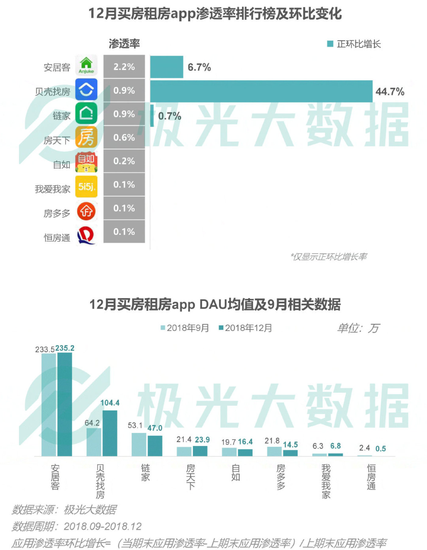 2018移动互联网行业研究报告:社交领域App态势稳固,综合商城风云变幻 2018移动互联网行业研究报告:社交领域App态势稳固,综合商城风云变幻