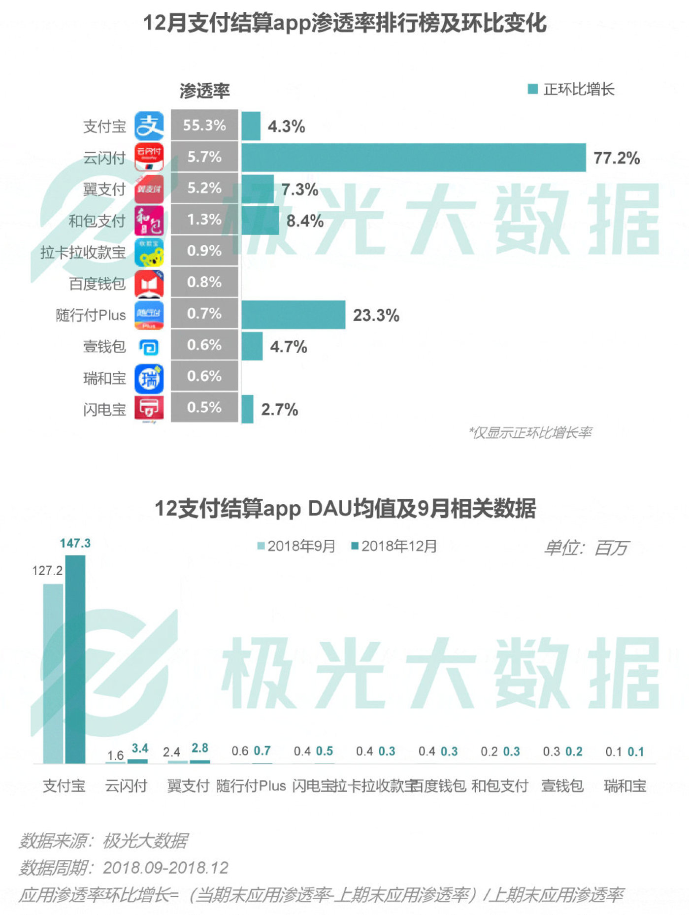 2018移动互联网行业研究报告:社交领域App态势稳固,综合商城风云变幻 2018移动互联网行业研究报告:社交领域App态势稳固,综合商城风云变幻
