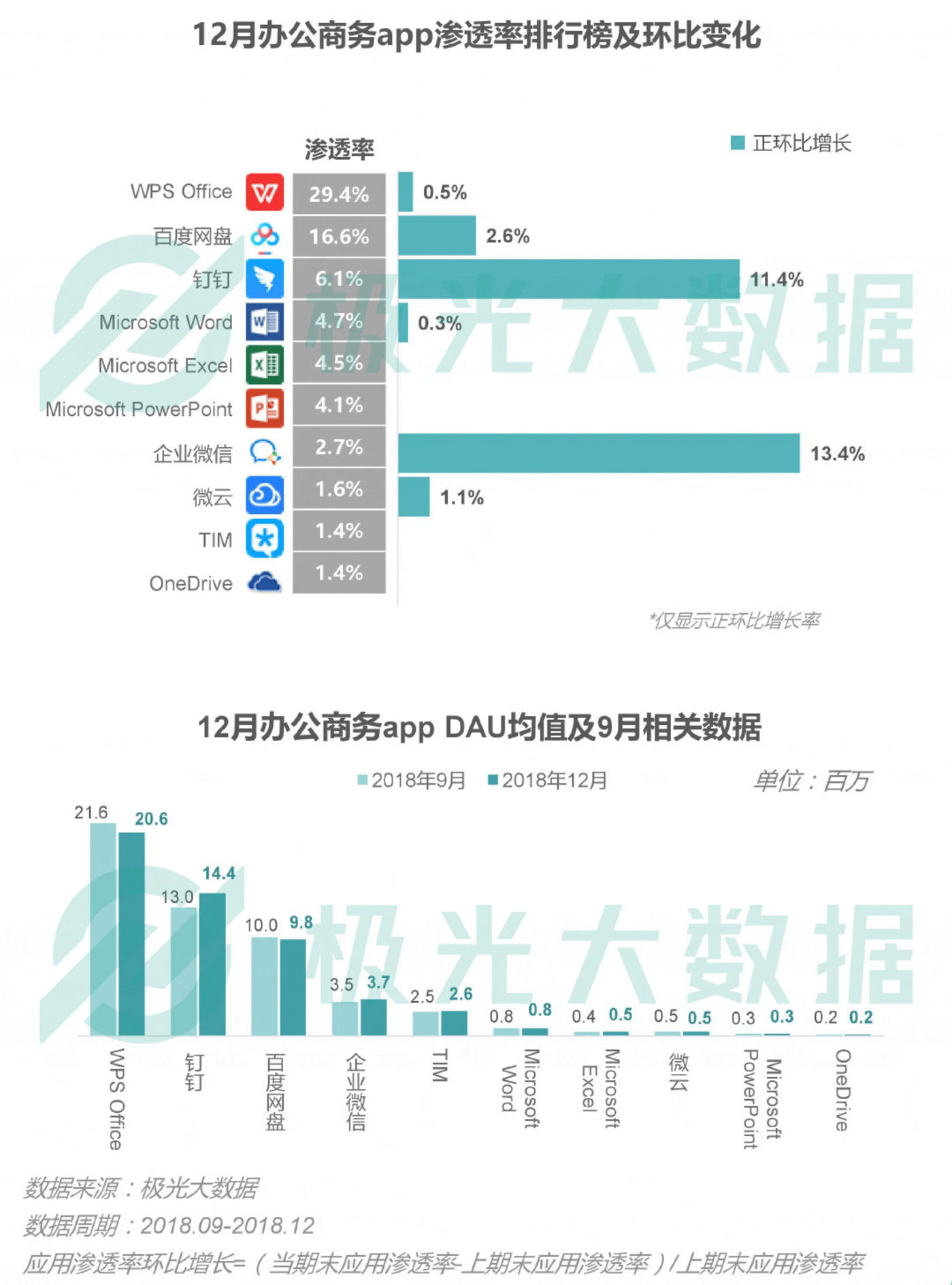 2018移动互联网行业研究报告:社交领域App态势稳固,综合商城风云变幻 2018移动互联网行业研究报告:社交领域App态势稳固,综合商城风云变幻