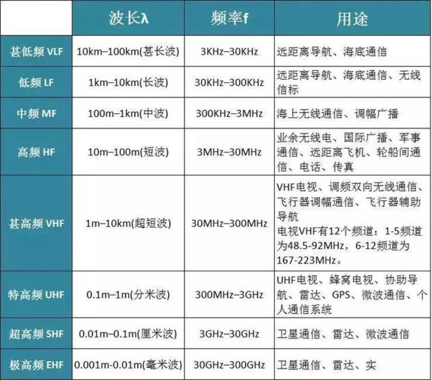 欧美日韩争相占坑的毫米波,真能喜提5G “海景房”吗? 欧美日韩争相占坑的毫米波,真能喜提5G “海景房”吗?