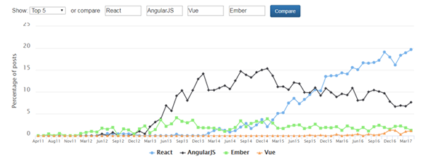必须要会的50个React面试题 必须要会的50个React面试题