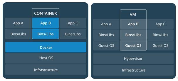看完这篇,妈妈还会担心你Docker入不了门? 看完这篇,妈妈还会担心你Docker入不了门?