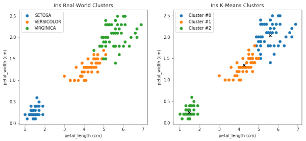 Github12000+star的机器学习教程,理论、代码、demo全有了 Github12000+star的机器学习教程,理论、代码、demo全有了