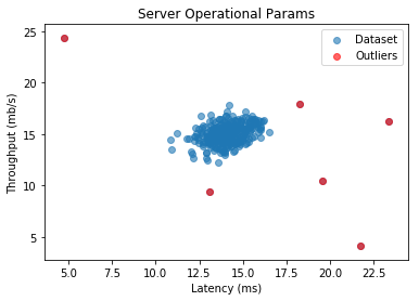 Github12000+star的机器学习教程,理论、代码、demo全有了 Github12000+star的机器学习教程,理论、代码、demo全有了