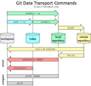 对照检查!高效程序员几乎都有这七项技能