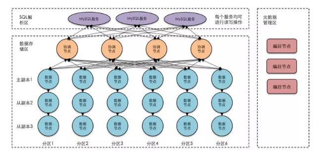一文告诉你全世界最顶级的开发者都在使用什么数据库